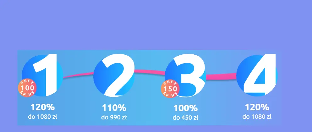 Pakiet Powitalny do 3 600 zł + 300 DS + 1 Bonus Crab w 4 bonusach